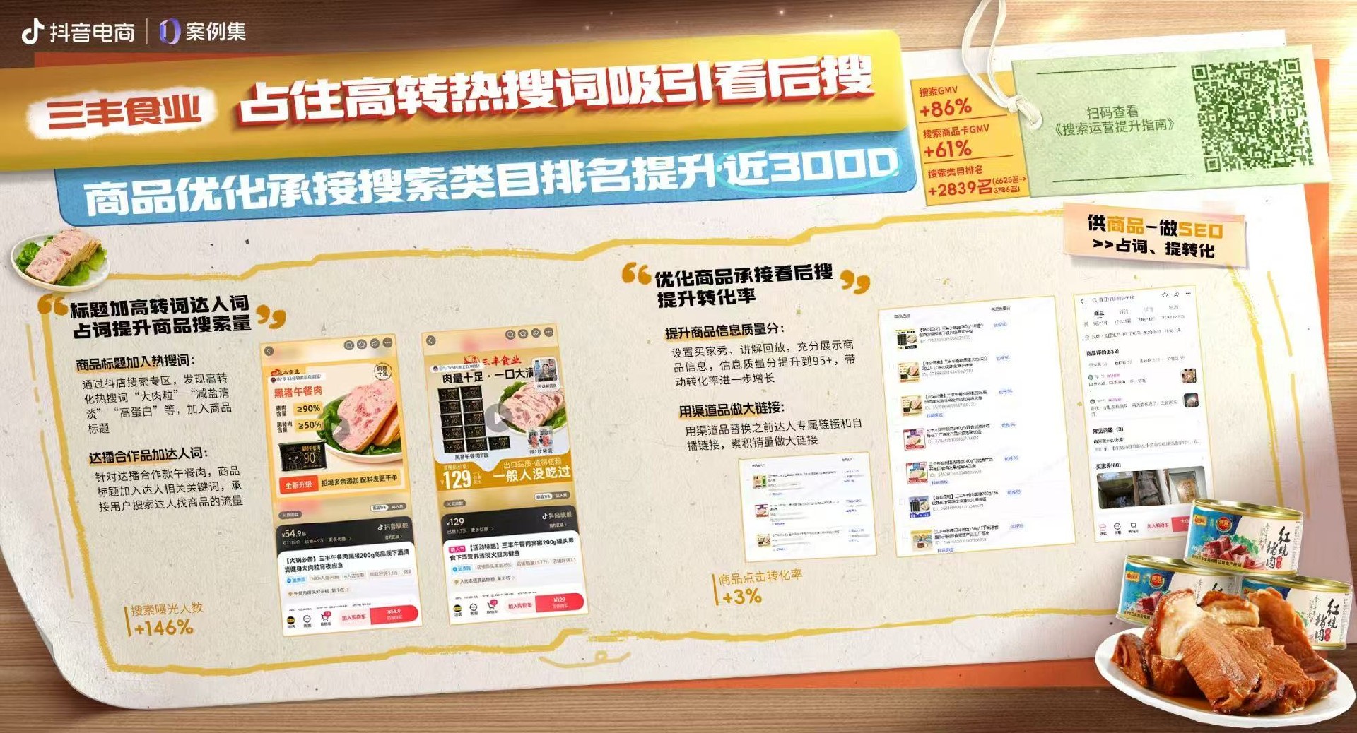 搜索类目排名上升近3000名，三丰食业入选抖音电商案例！