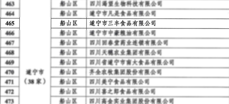 喜报！三丰食业再次获评“四川省农业产业化省级重点龙头企业”